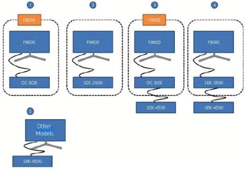 Evolution kit compatibility image